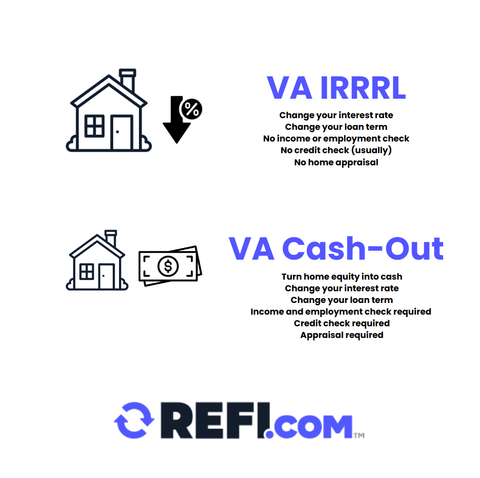 Infographic comparing the main benefits and requirements of the VA IRRRL / streamline refinance and the VA cash-out refinance